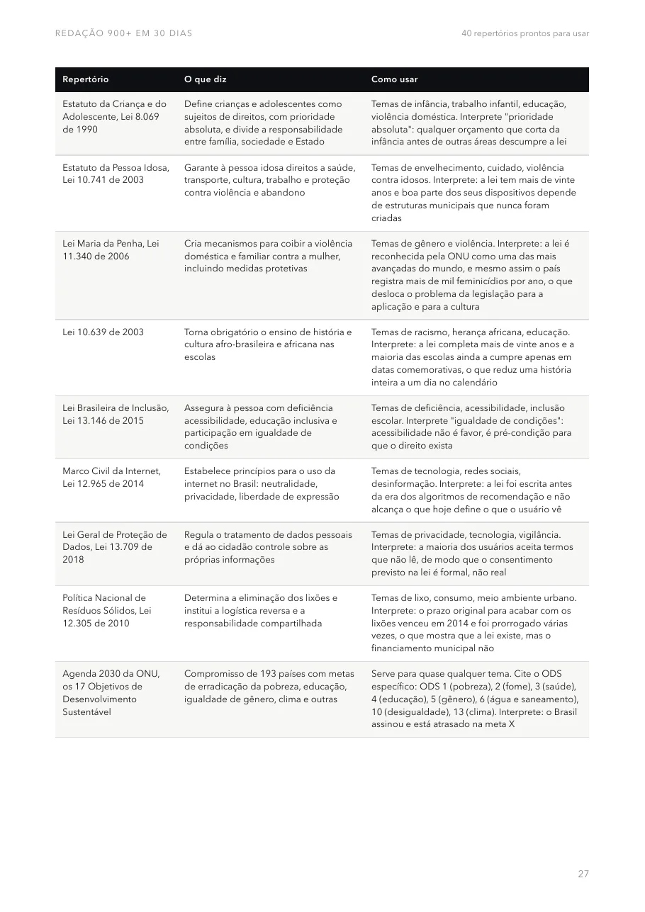 Capítulo 8, tabela de repertórios